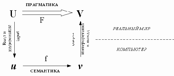 Семантика (смысл программы с точки...