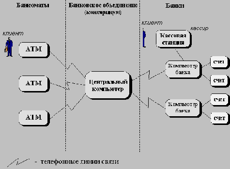 Схема банковской сети