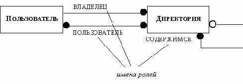 Имена ролей