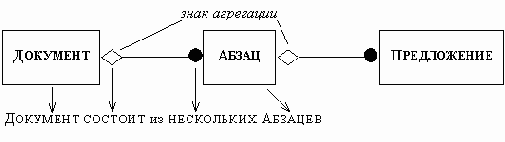 Агрегация
