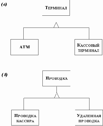 Другие примеры обобщения (наследования)