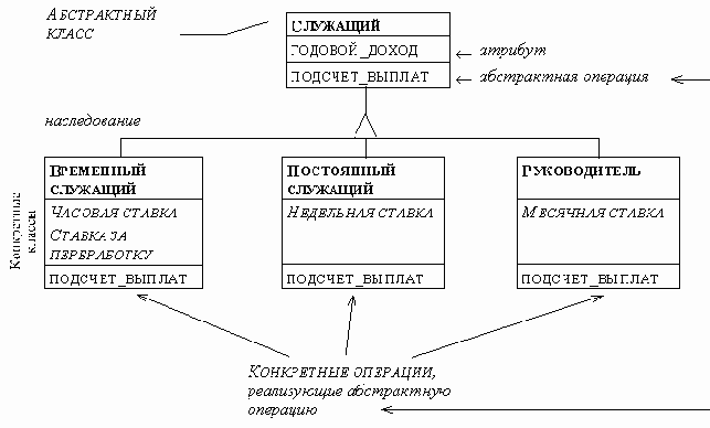 Абстрактный класс