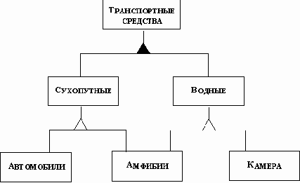 Множественное наследование