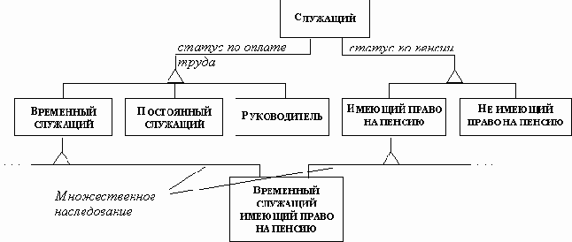 Множественное наследование от непересекающихся классов