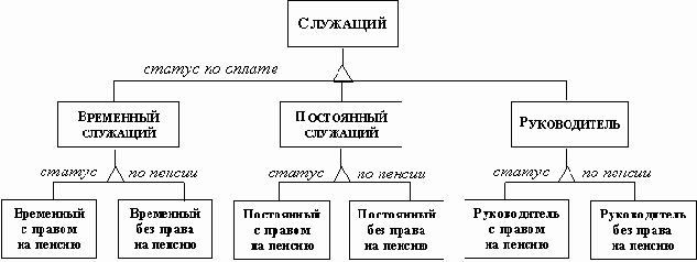 Реализация множественного наследования с помощью вложенного простого наследования