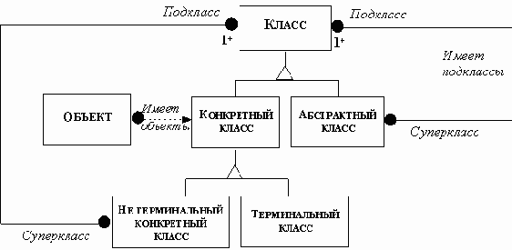 Объектная модель, определяющая абстрактный и конкретный классы