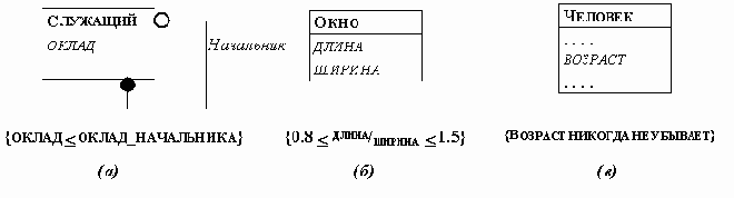 Ограничения на объекты