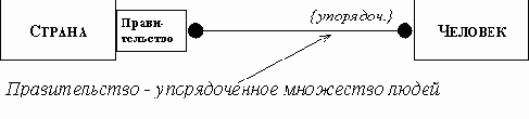 Ограничения на связи