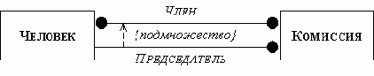 Общее ограничение между зависимостями
