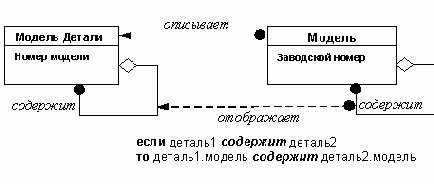 Пример гомоморфизма