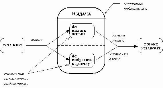Синхронизация в подсистеме
