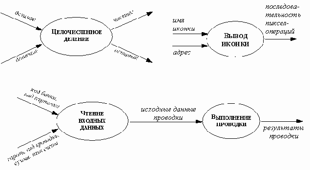 Примеры процессов