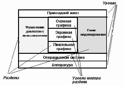 Типичная структура системы