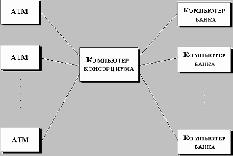Топология звезды