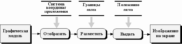Система непрерывной обработки: машинная графика