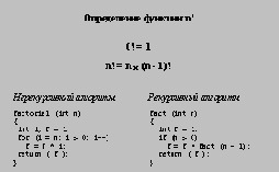 Сравнение рекурсивного и нерекурсивного алгоритмов вычисления n!