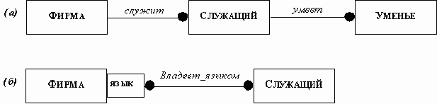 Ускорение поиска с помощью производной зависимости