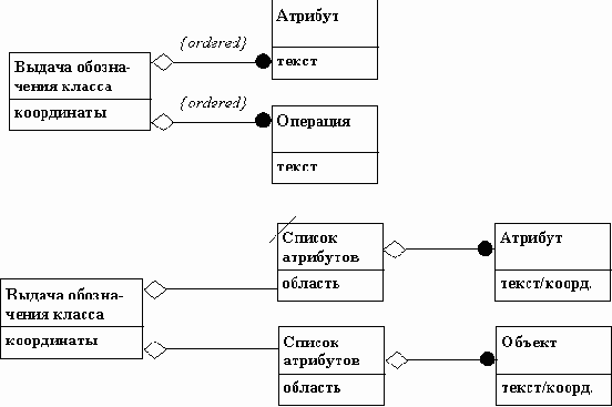 Использование производных атрибутов для исключения повторных вычислений