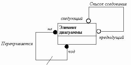 Использование производной зависимости