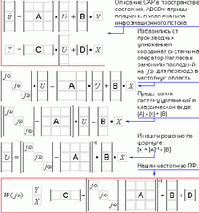 Вычислительные алгоритмы идентификации частотных характеристик моделей